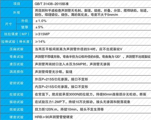 常州钳压式声测管供应性能特点